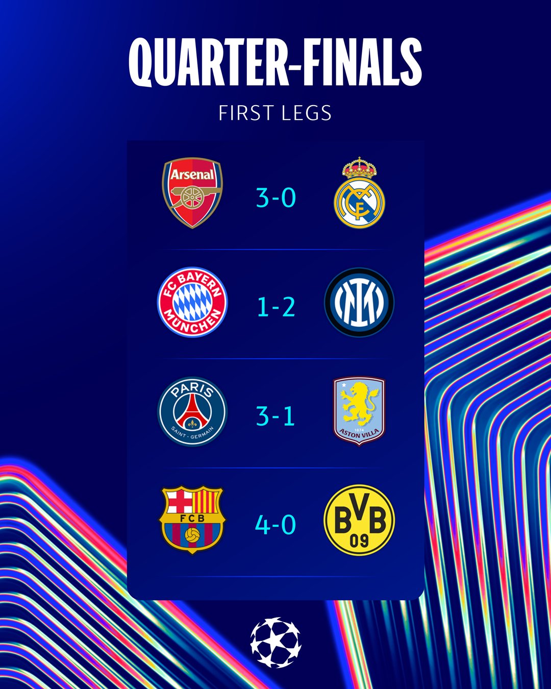 Phòng thảo luận Leisu: Trận lượt về vòng tứ kết Champions League sắp bắt đầu. Bạn nghĩ đội nào sẽ lội ngược dòng và tiến tiếp?