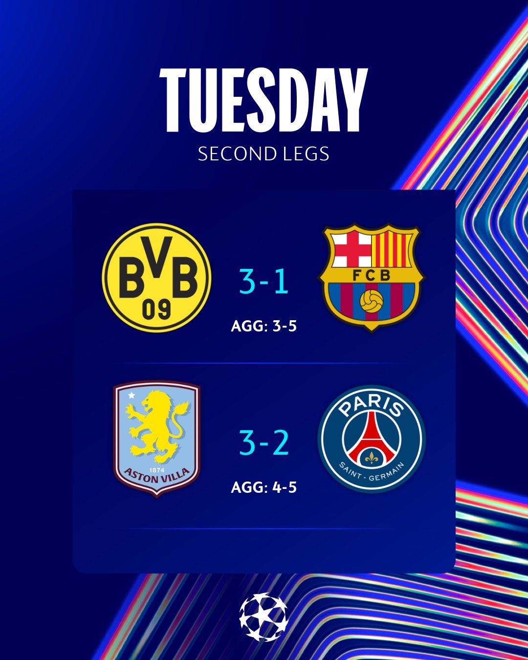 Phòng thảo luận Leisu: Dortmund và Villa đều gần như đảo ngược thế trận ở lượt về. Liệu Real Madrid có thể lật ngược tình thế sau khi bị dẫn trước 0-3?