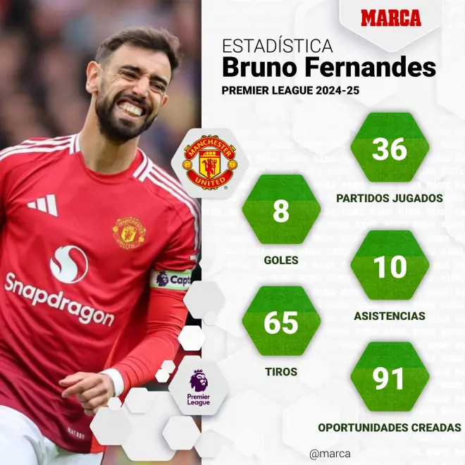 Tin đồn chuyển nhượng hàng ngày: Manchester United muốn giải phóng Hoilen và chào đón Mbeumo, Theo có thể sang Saudi Arabia?