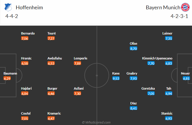 Nhận định Hoffenheim vs Bayern Munich (23h30 ngày 20/9): Khó cản Hùm xám 