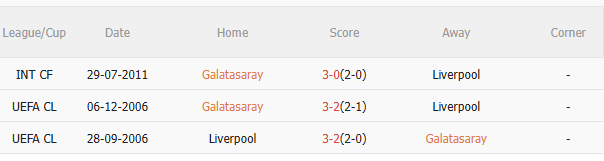 Nhận định Galatasaray vs Liverpool (2h00 ngày 1/10): Chờ mưa bàn thắng