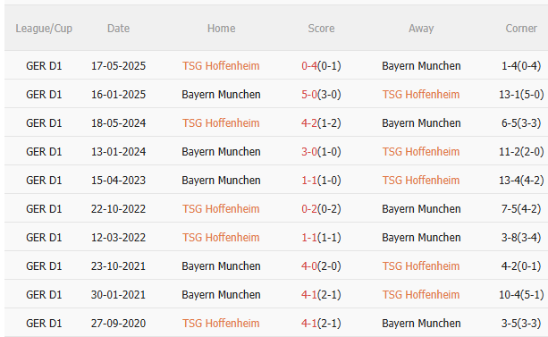 Nhận định Hoffenheim vs Bayern Munich (23h30 ngày 20/9): Khó cản Hùm xám 