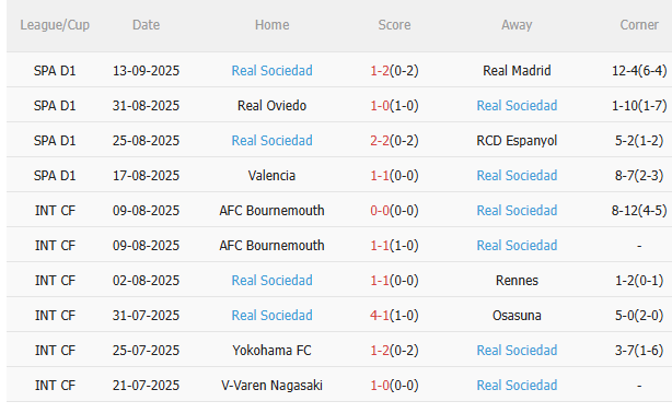 Nhận định Real Betis vs Real Sociedad (2h00 ngày 20/9): Không dễ cho chủ nhà