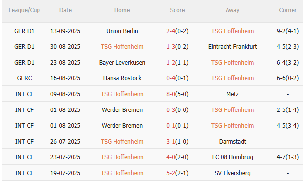 Nhận định Hoffenheim vs Bayern Munich (23h30 ngày 20/9): Khó cản Hùm xám 