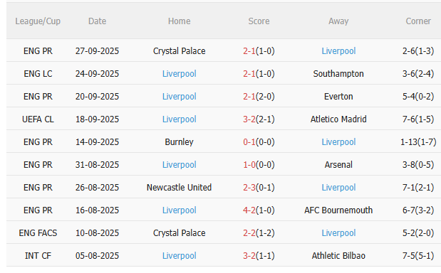 Nhận định Galatasaray vs Liverpool (2h00 ngày 1/10): Chờ mưa bàn thắng