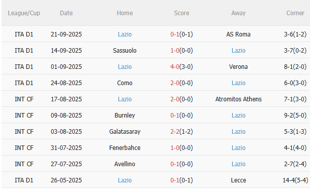 Nhận định Genoa vs Lazio (1h45 ngày 30/9): Khó có nhiều bàn thắng