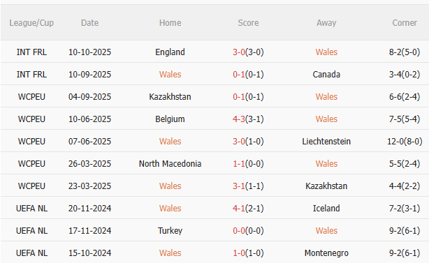 Nhận định Wales vs Bỉ (1h45 ngày 1410) Trận chiến sống còn 3