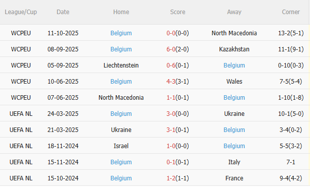 Nhận định Wales vs Bỉ (1h45 ngày 1410) Trận chiến sống còn 4
