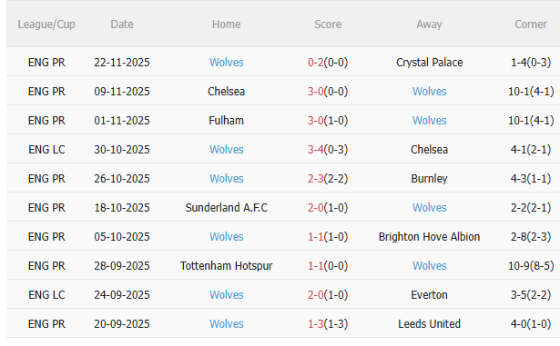 Nhận định Aston Villa vs Wolves (21h05 ngày 3011) Tiếp đà chiến thắng 4 Nhận định Aston Villa vs Wolves (21h05 ngày 3011) Tiếp đà chiến thắng 4
