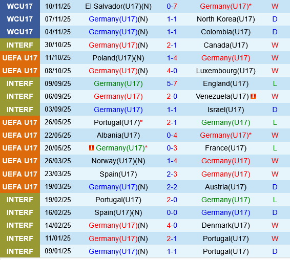 U17 Đức vs U17 Burkina Faso U17 duc vs U17 Burkina Faso