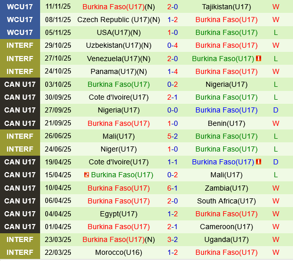 U17 Đức vs U17 Burkina Faso U17 duc vs U17 Burkina Faso
