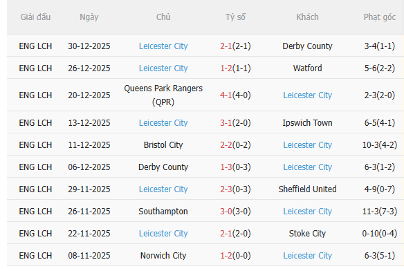 Nhận định Sheffield vs Leicester (0h30 ngày 21) Chờ chủ nhà vượt khó 4