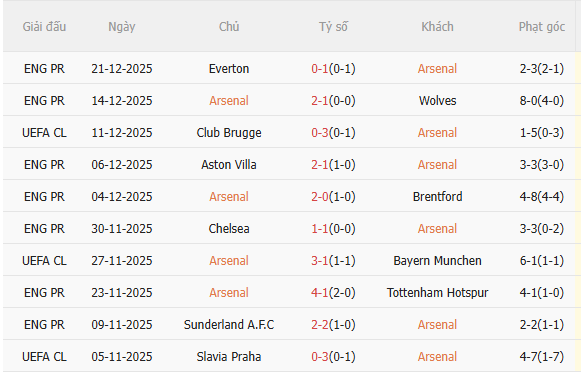 Nhận định Arsenal vs Crystal Palace (3h00 ngày 2412) Không dễ thắng cách biệt 3