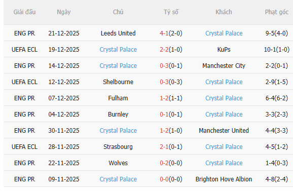 Nhận định Arsenal vs Crystal Palace (3h00 ngày 2412) Không dễ thắng cách biệt 4