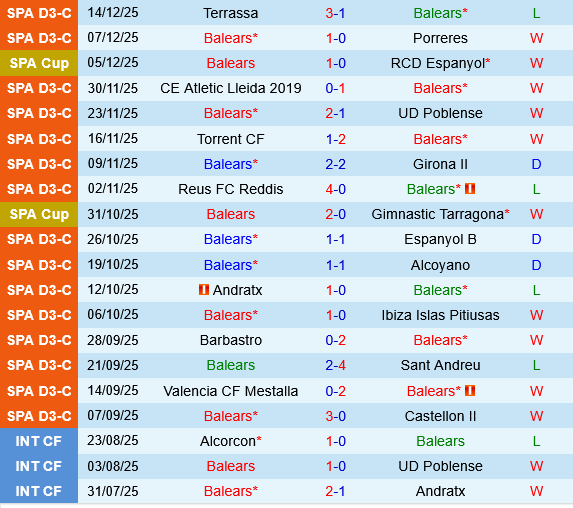 Balears vs Atletico Madrid