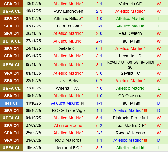 Balears vs Atletico Madrid