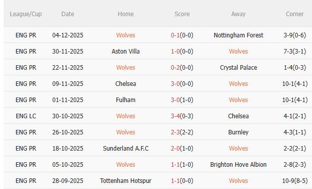 Nhận định Wolves vs MU (3h00 ngày 912) Chờ Quỷ đỏ vượt khó 3