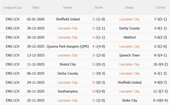 Nhận định Leicester vs West Brom (03h00 ngày 61) Mục tiêu 3 điểm 4