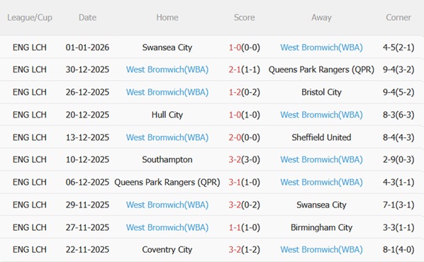 Nhận định Leicester vs West Brom (03h00 ngày 61) Mục tiêu 3 điểm 5