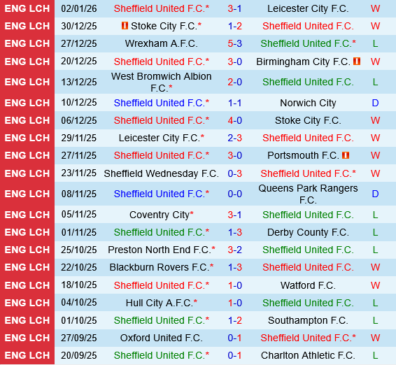 Sheffield United vs Mansfield