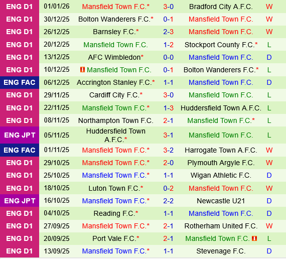 Sheffield United vs Mansfield