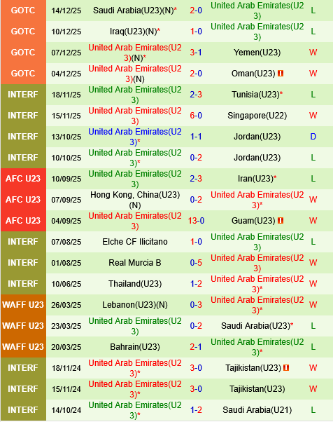 U23 Qatar vs U23 UAE